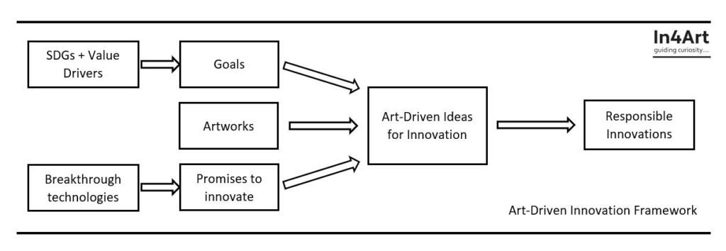 AD-framework by In4Art