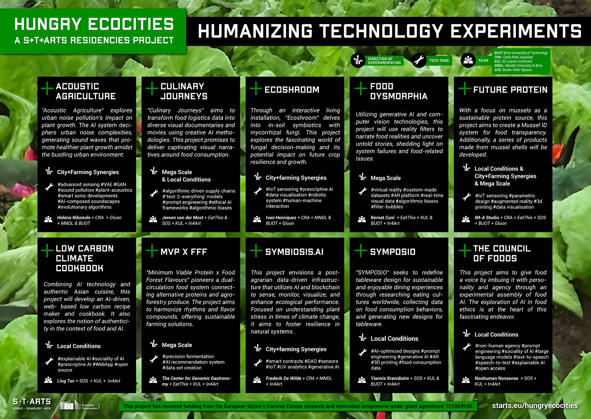 S+T+ARTS Hungry EcoCities: the Humanizing Technology Experiments winners